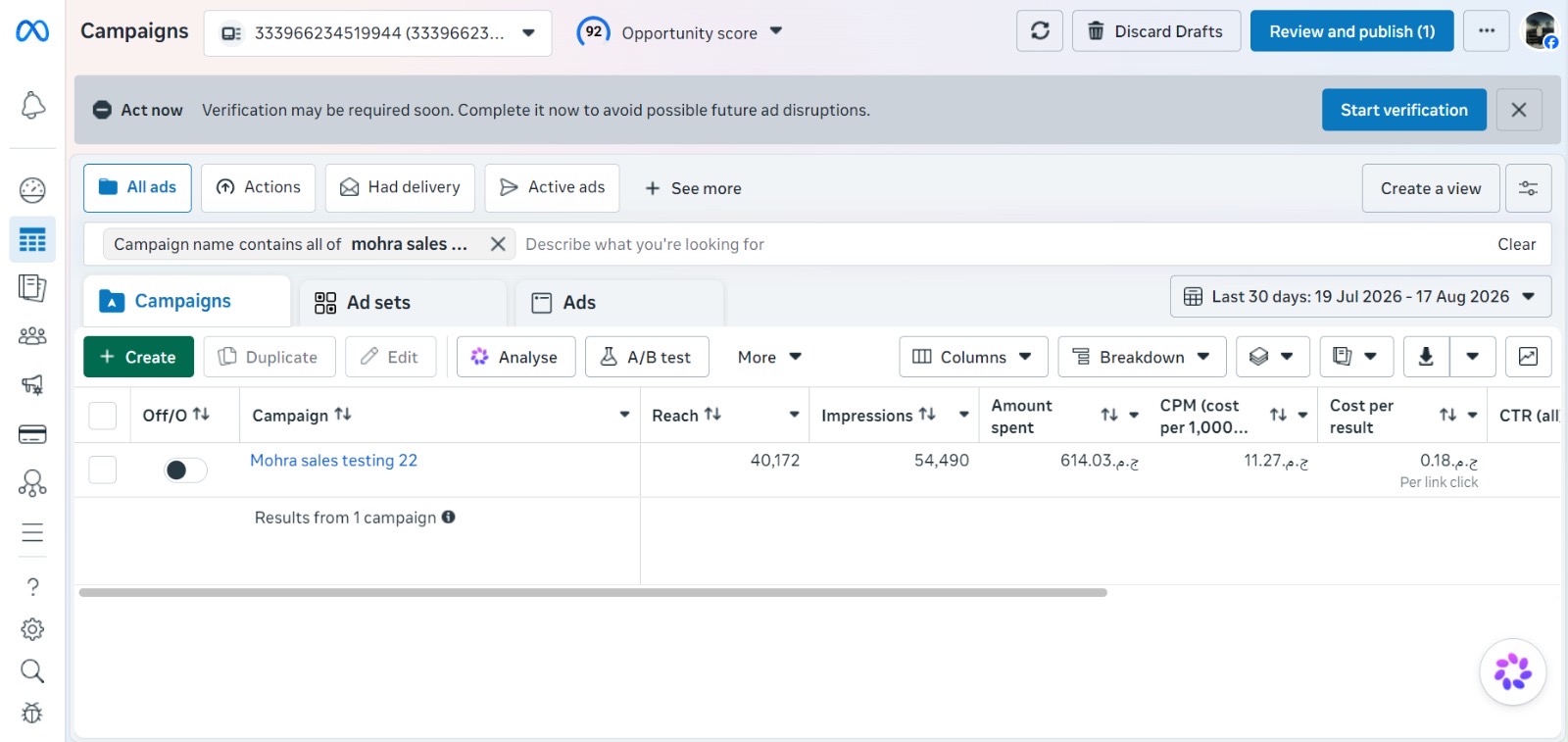 Meta Ads Manager campaign view for Mohra sales testing showing reach 40,172, impressions 54,490 and cost per result